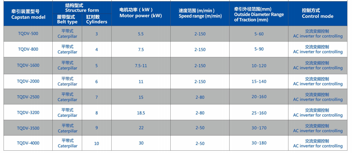 TQDV技术参数 TQDV技术参数