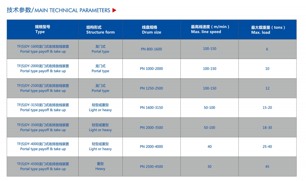 龙门技术参数 龙门技术参数