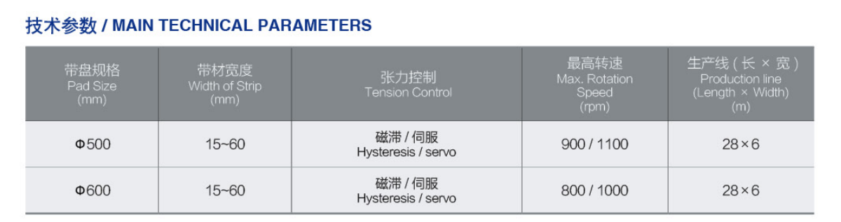 PRT技术参数 prt技术参数