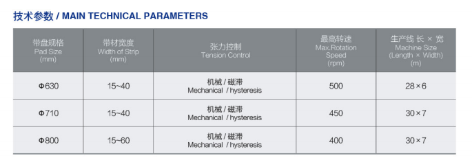 KRB技术参数 Krb技术参数