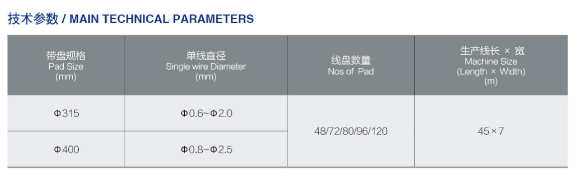 PJP技术参数 PJP技术参数
