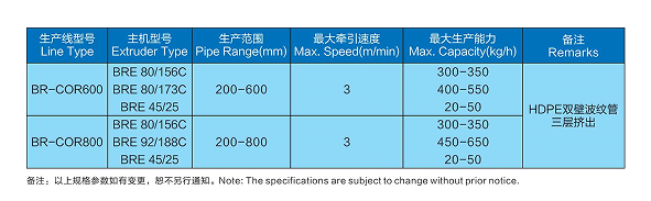 PP技术参数 pp技术参数