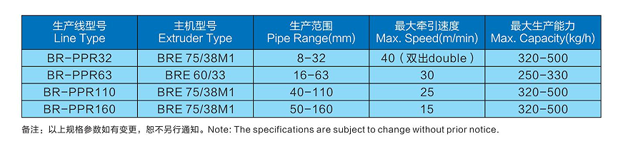 PO技术参数 po技术参数