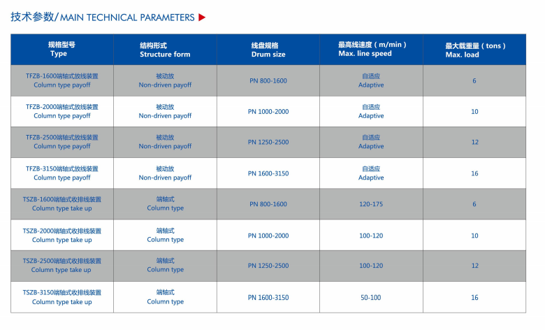 端轴式技术参数