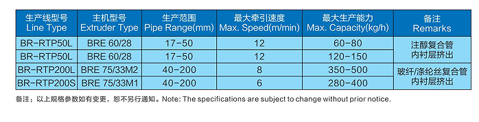 RPT技术参数 RPT技术参数